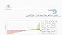 ستاد فرهنگسازی اقتصاد دانش بنیان مقایسه بارش و دمای کشور در سال زراعی با سال گذشته و مقادیر بلند مدت