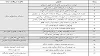 ستاد فرهنگسازی اقتصاد دانش بنیان حمایت از برترین ایده ها